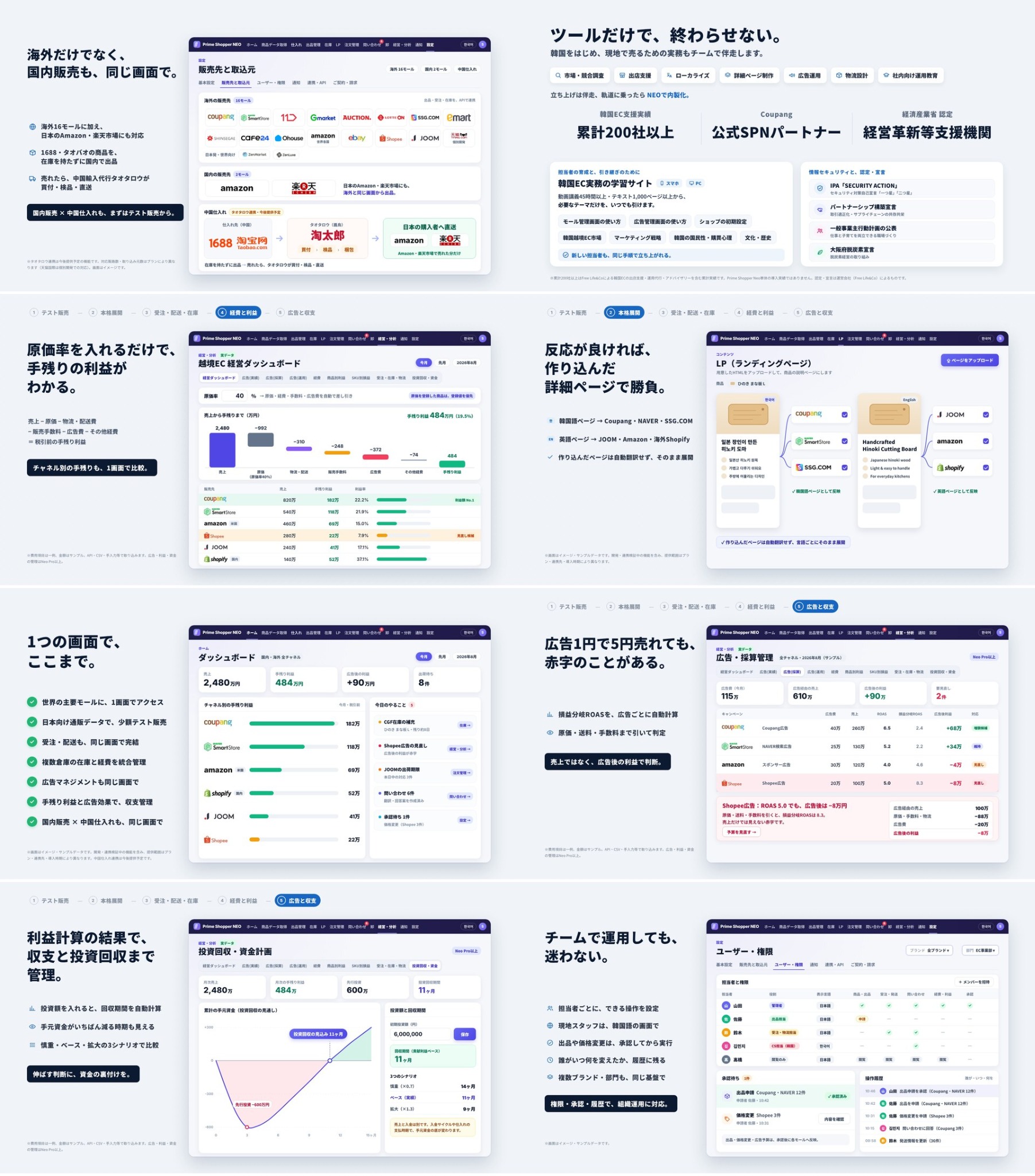 NEOの利益管理画面。売上から原価・送料・手数料・広告費を差し引くグラフと、販路別の利益を表示する設計イメージ。数値はサンプル。
